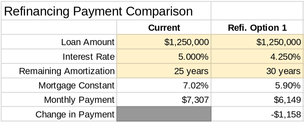 Refinance Payment Comparison Table